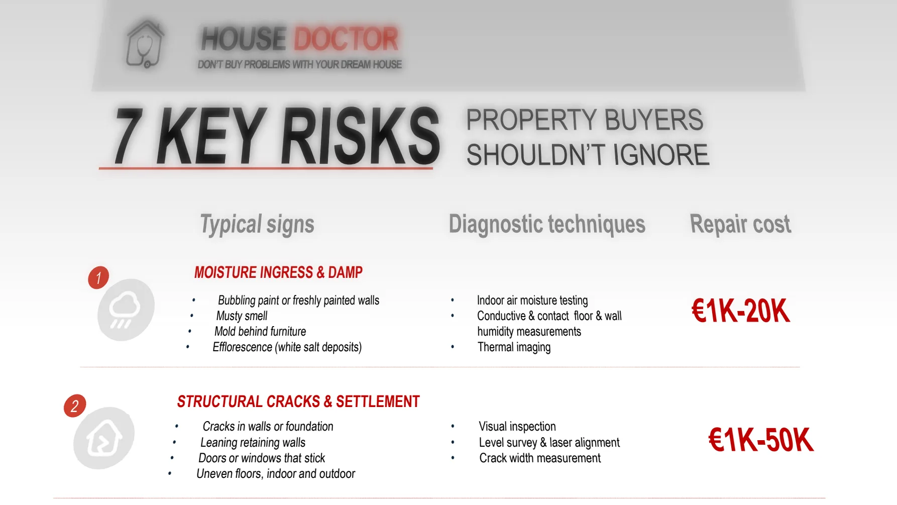7 Key Risks Property Buyers Shouldn't Ignore